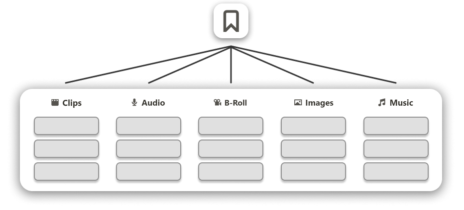 Content Creation System Image
